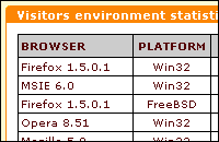 Customer referrer info is stored in database