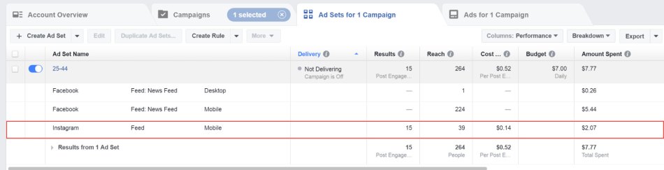 Measuring Instagram ads results