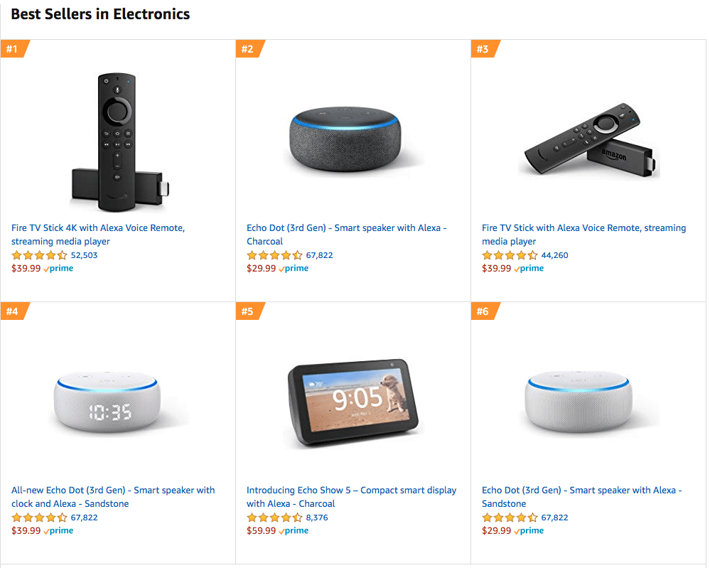 42 Top-Selling Items on Amazon Everyone is Ordering Right Now | X-Cart