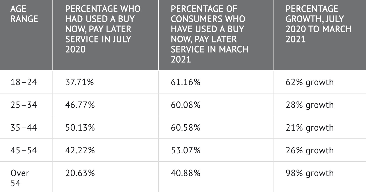 what-is-installment-buying-to-an-online-seller