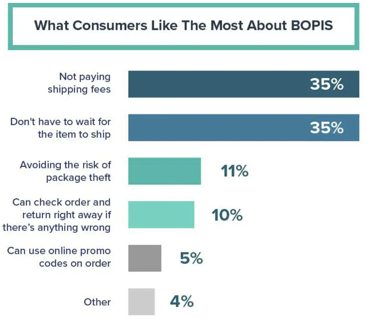 A Complete Online Seller's Guide To The BOPIS Retail Strategy