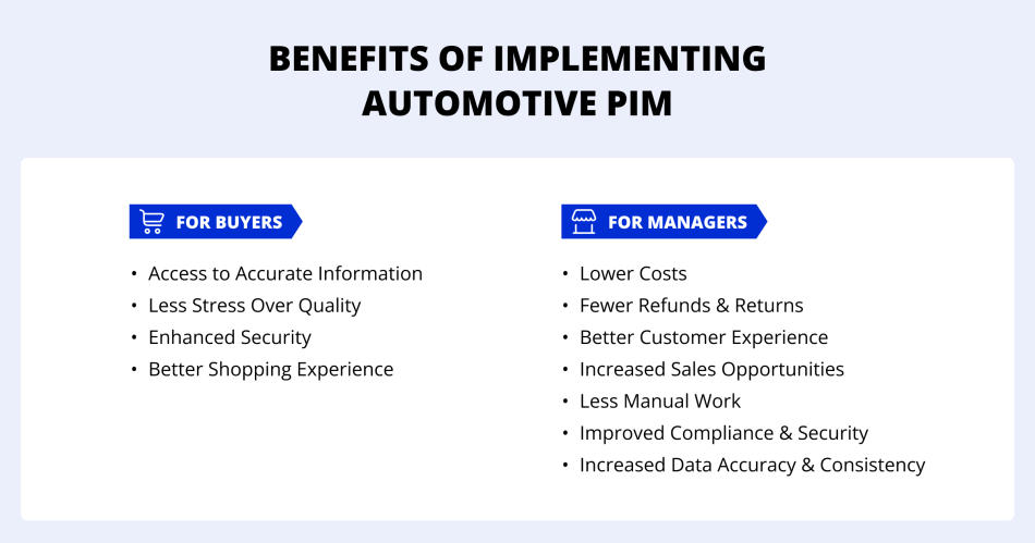 Benefits-of-Implementing-Automotive-PIM.png