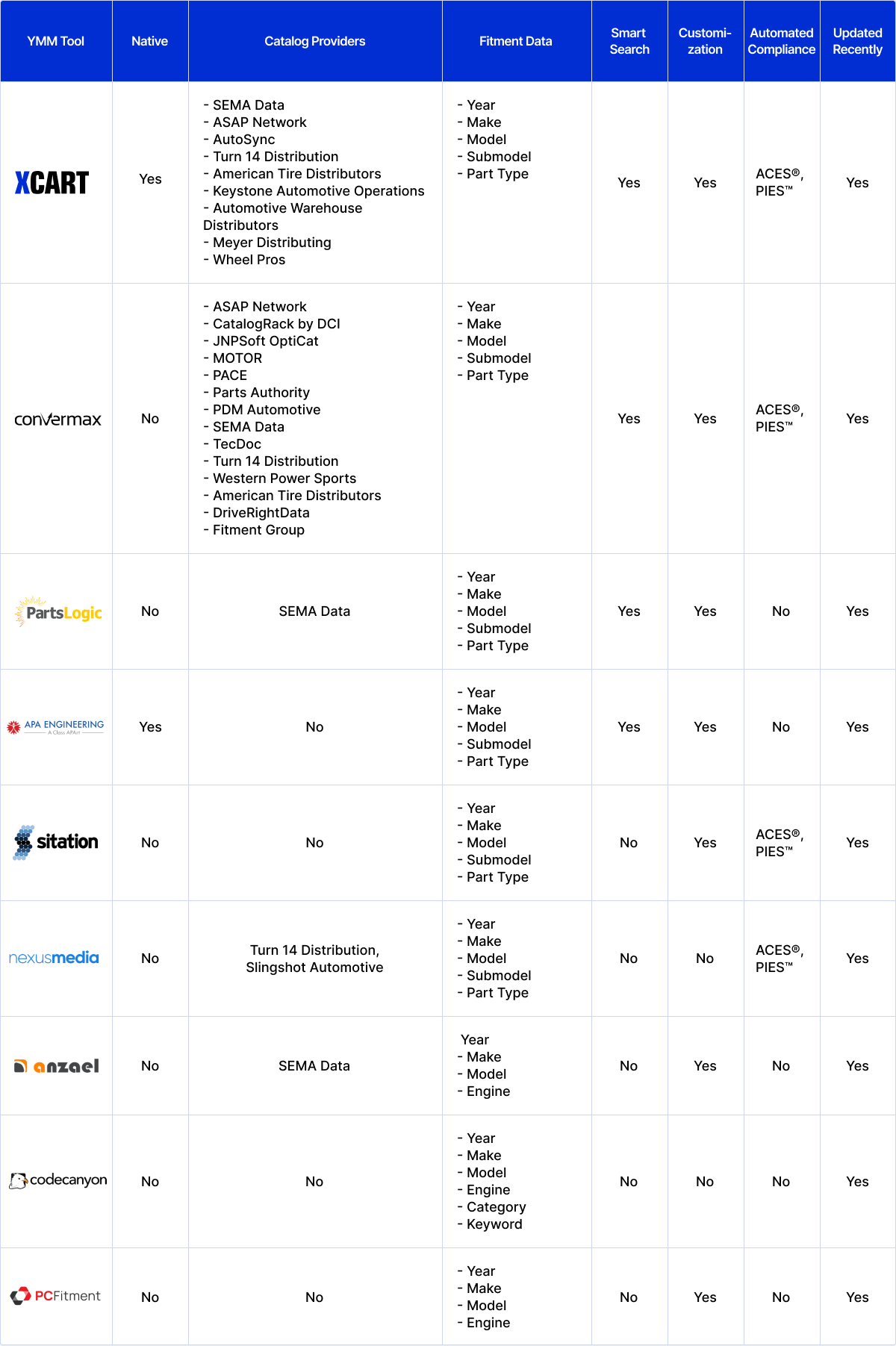 Table-YMM-1.png