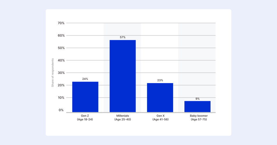 Share-of-respondents@2x.png