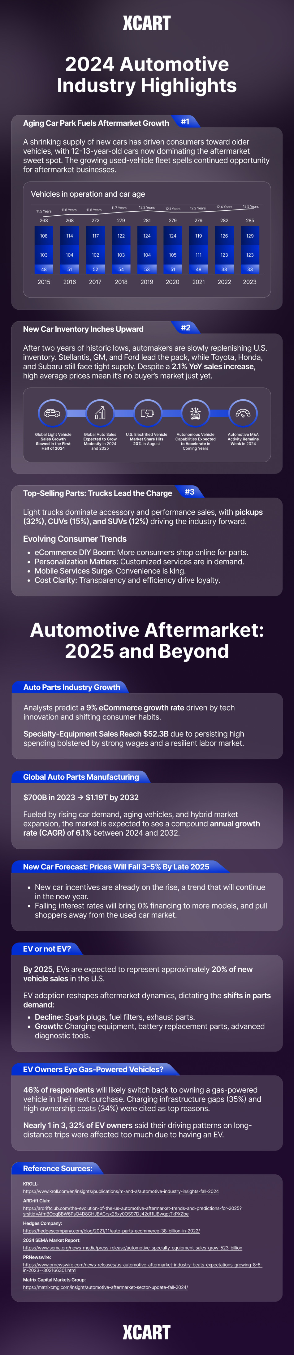 Infographics-2024-2025-Automotive-Industry-Highlights.png