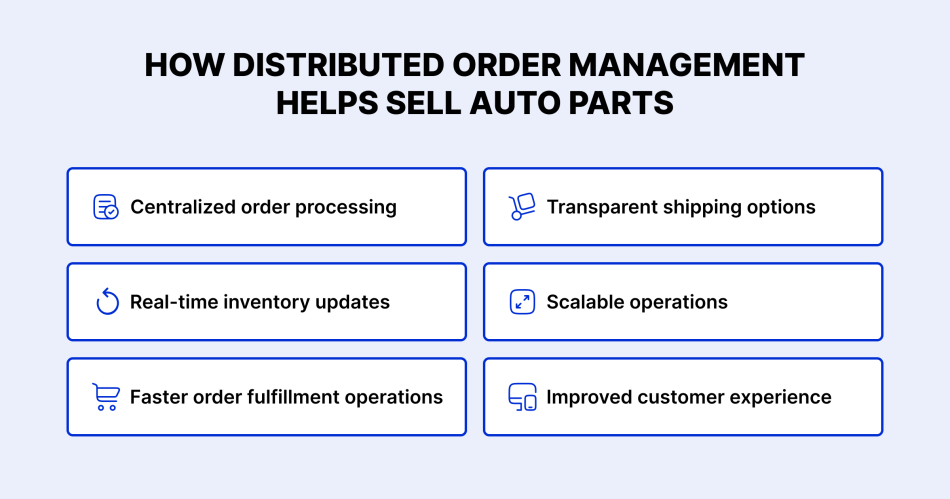 How-Distributed-Order-Management-Helps-Sell-Auto-Parts@2x.png