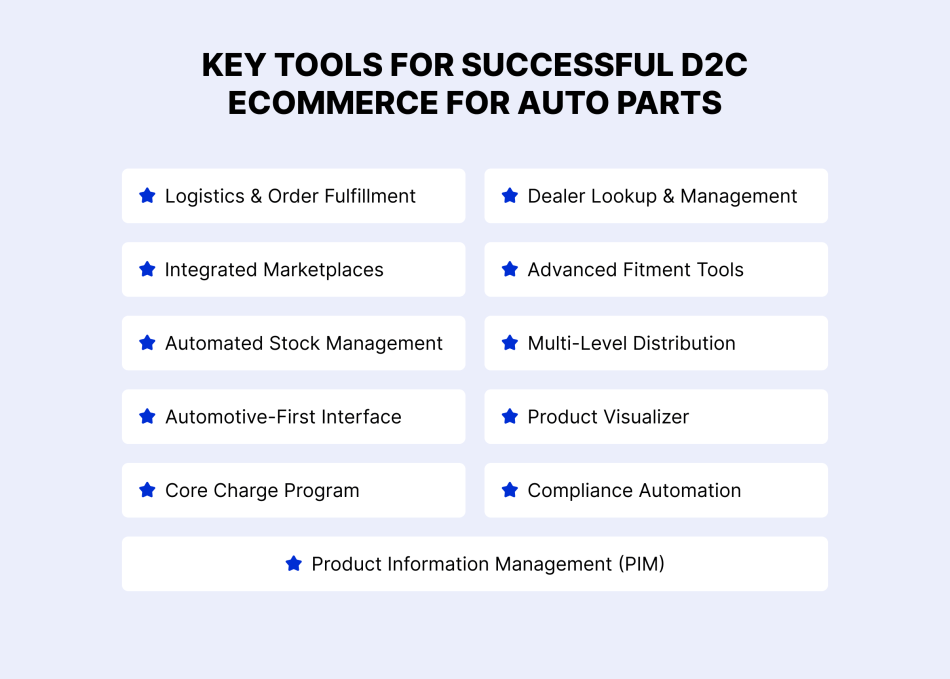 Key-Tools-for-Successful-D2C-eCommerce-for-Auto-Parts@2x.png