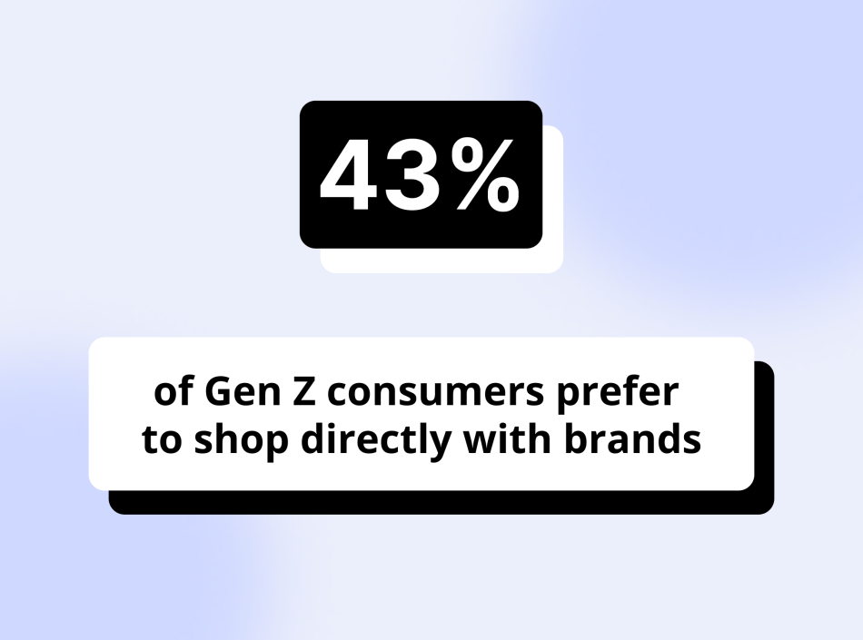 43-of-Gen-Z-consumers-prefer-to-shop-directly-with-brands@2x.png