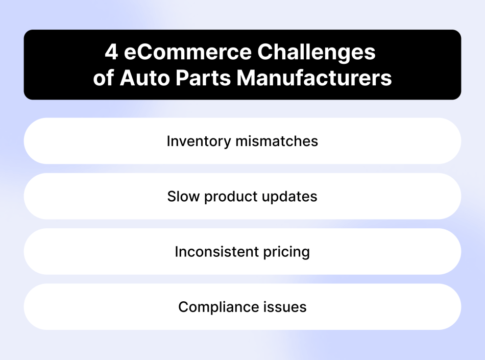 4-eCommerce-Challenges-of-Auto-Parts-Manufacturers@2x.png