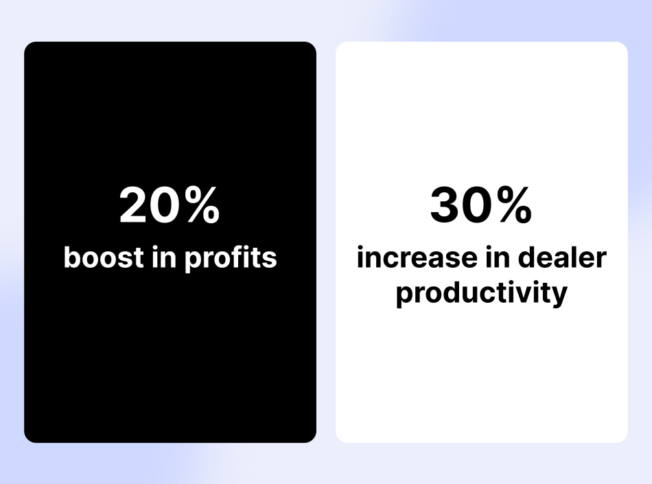 30-increase-in-dealer-productivity@2x.png