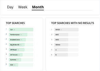 Analytics, Customization &amp; Promotion