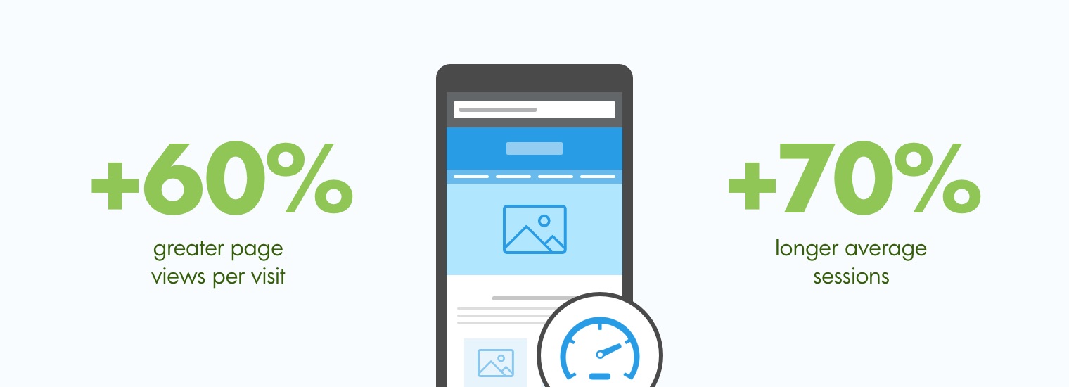 How to Increase Mobile Page Speed (11 Optimization Tips)
